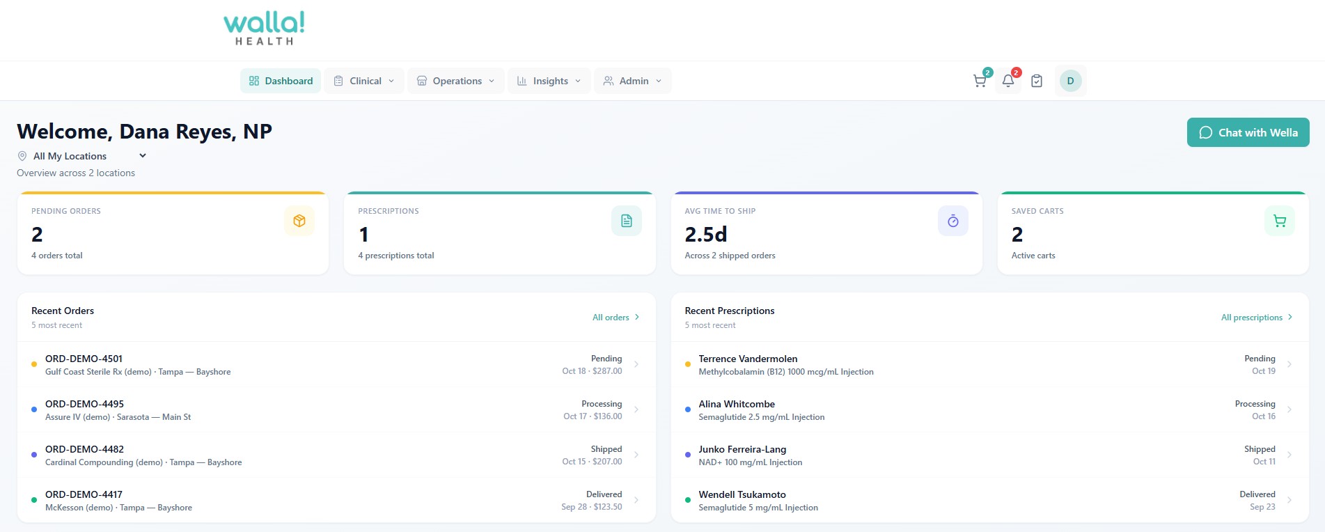 Walla demo dashboard for a sample clinic: 2 pending orders, 1 prescription, 2.5 day average time to ship, 2 saved carts, a Chat with Wella button, recent orders from demo suppliers, and recent prescriptions with fictional demo patient names.